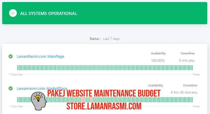 Cara Maintain Website WordPress